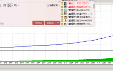 顺水的鱼MT4外汇EA智能交易系统