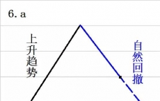 顺水的鱼MT4外汇EA智能交易系统