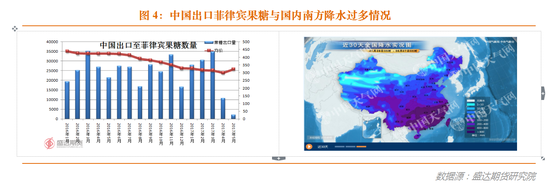 因此，我们分析认为，仅仅凭借玉米淀粉进入消费旺季本身，推动玉米淀粉期货挑战前期高点，难度不小。