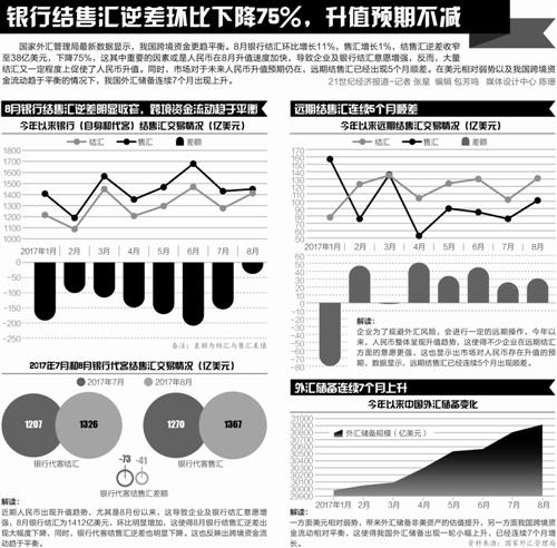 存量结汇显现  8月外汇市场供求维持弱平衡